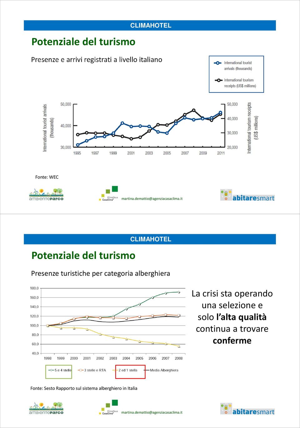 categoria alberghiera La crisi sta operando unaselezionee solo l alta qualità