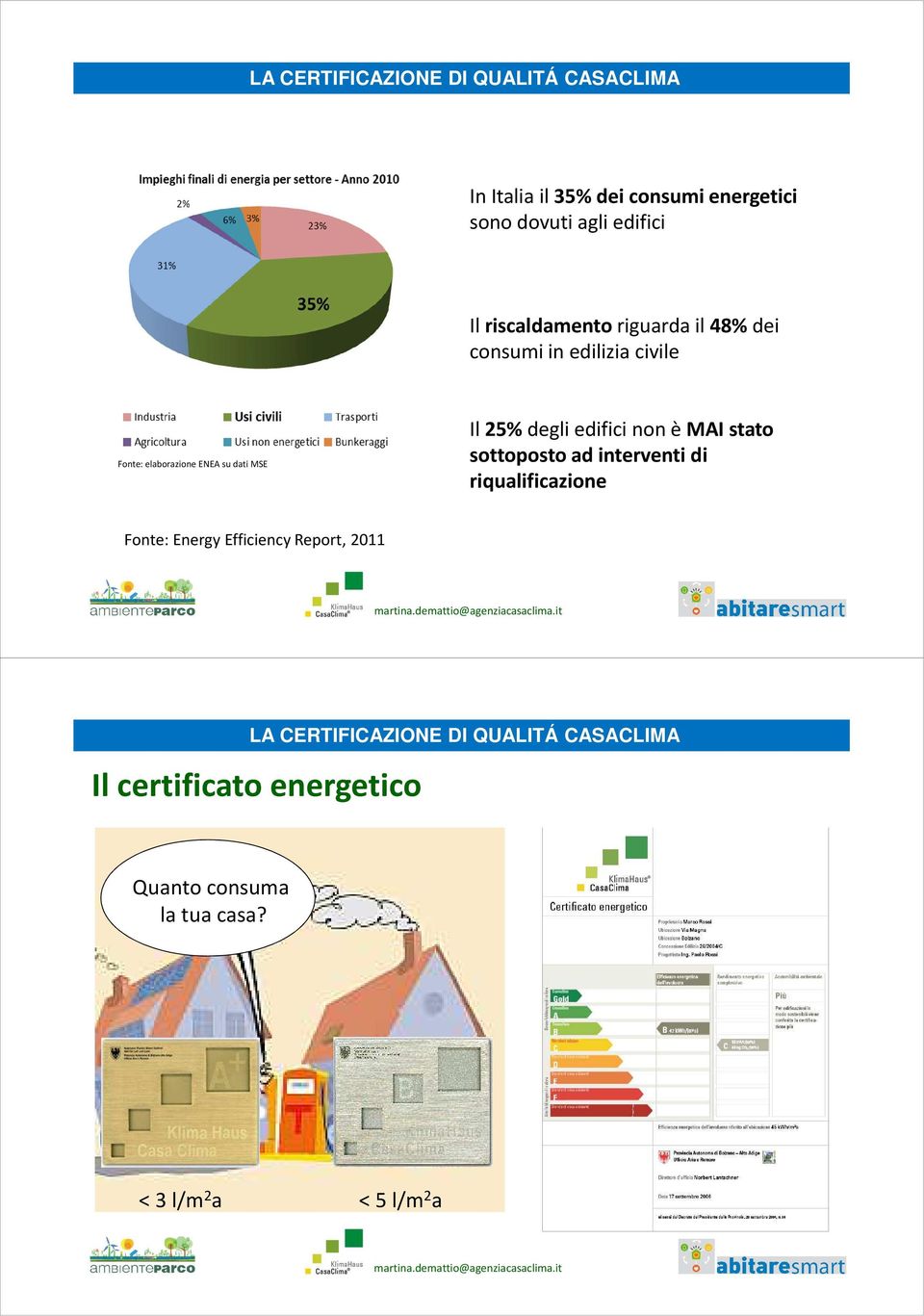 edifici non è MAI stato sottoposto ad interventi di riqualificazione Fonte: Energy Efficiency Report, 2011 LA