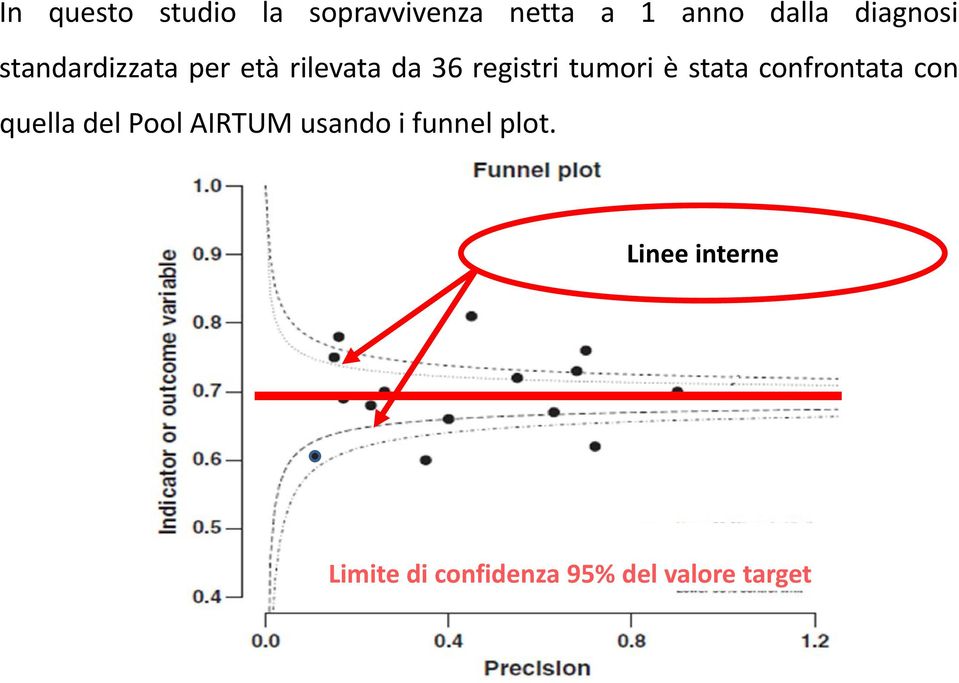 tumori è stata confrontata con quella del Pool AIRTUM usando