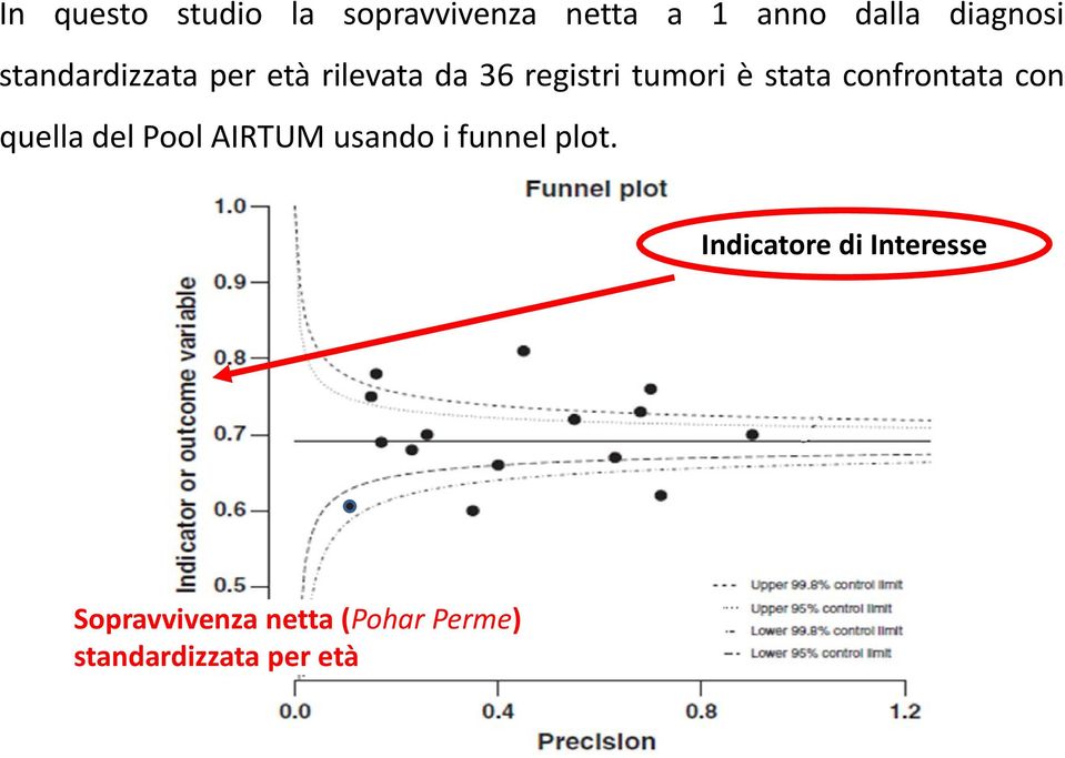 confrontata con quella del Pool AIRTUM usando i funnel plot.