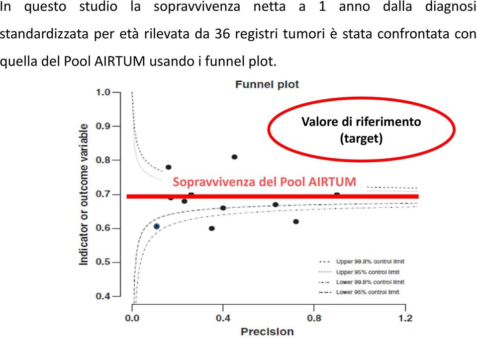 tumori è stata confrontata con quella del Pool AIRTUM usando