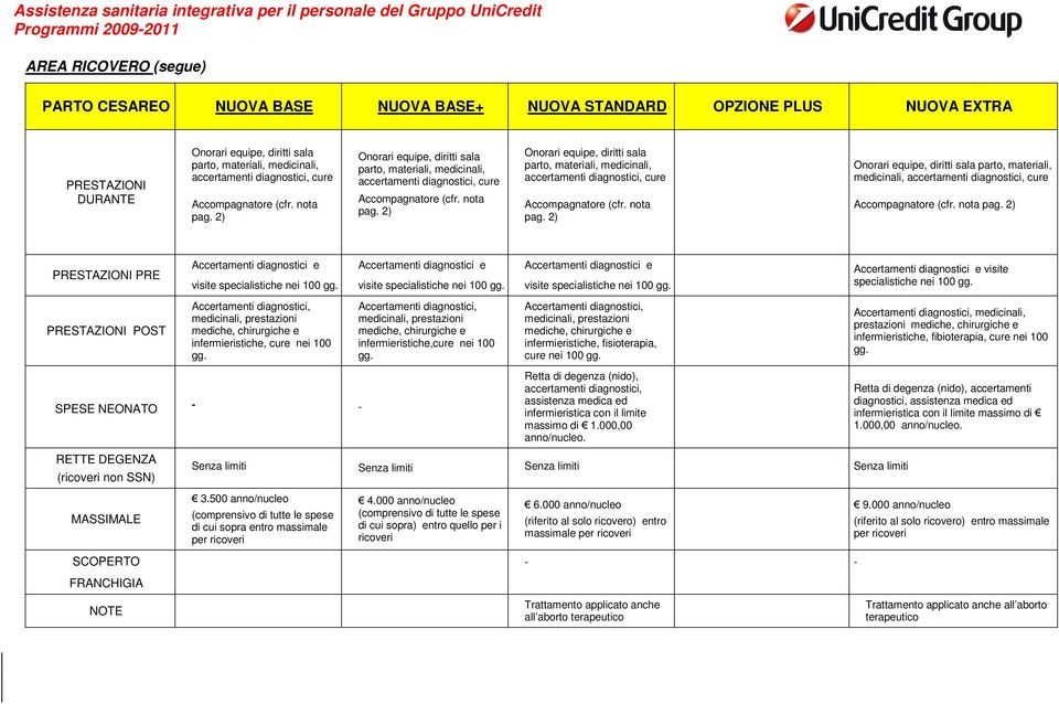 2) Onorari equipe, diritti sala parto, materiali, medicinali, accertamenti  2) Onorari equipe, diritti sala parto, materiali, medicinali, accertamenti  2) Onorari equipe, diritti sala parto,