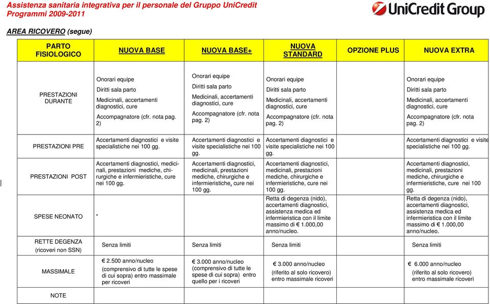 2) Onorari equipe Diritti sala parto Medicinali, accertamenti diagnostici, cure  2) Onorari equipe Diritti sala parto Medicinali, accertamenti diagnostici, cure  2) Onorari equipe Diritti sala parto