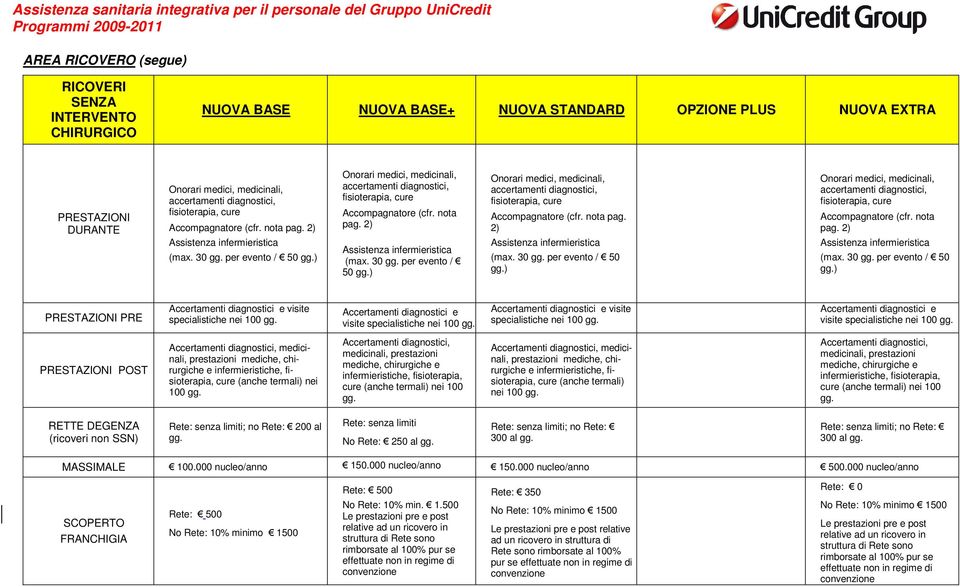 nota pag. 2) Assistenza infermieristica (max.