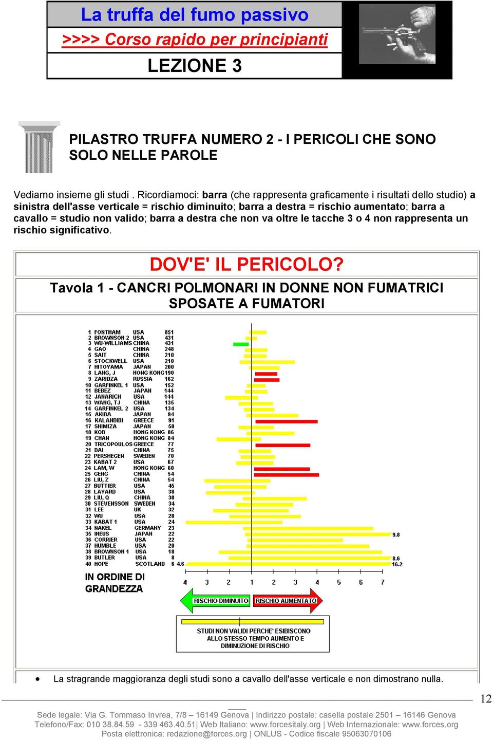 Ricordiamoci: barra (che rappresenta graficamente i risultati dello studio) a sinistra dell'asse verticale = rischio diminuito; barra a destra = rischio