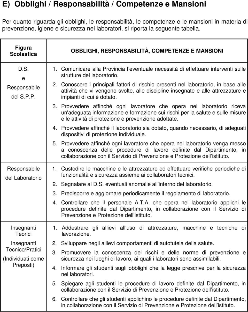 P. Responsabile del Laboratorio Insegnanti Teorici Insegnanti Tecnico/Pratici (Individuati come Preposti) OBBLIGHI, RESPONSABILITÀ, COMPETENZE E MANSIONI 1.