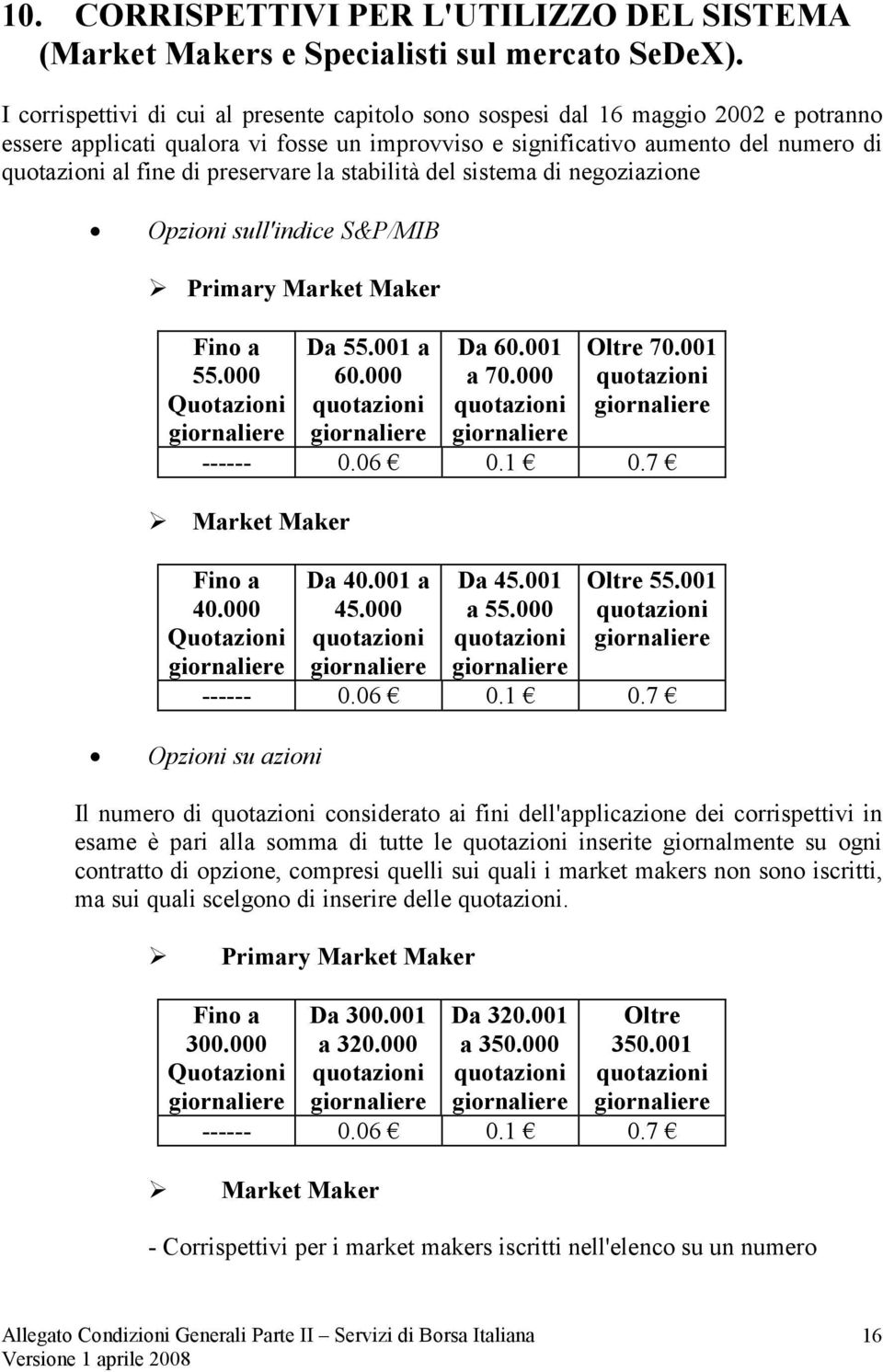 stabilità del sistema di negoziazione Opzioni sull'indice S&P/MIB Primary Market Maker Fino a 55.000 Quotazioni Da 55.001 a 60.000 Da 60.001 a 70.000 Oltre 70.001 ------ 0.06 0.1 0.