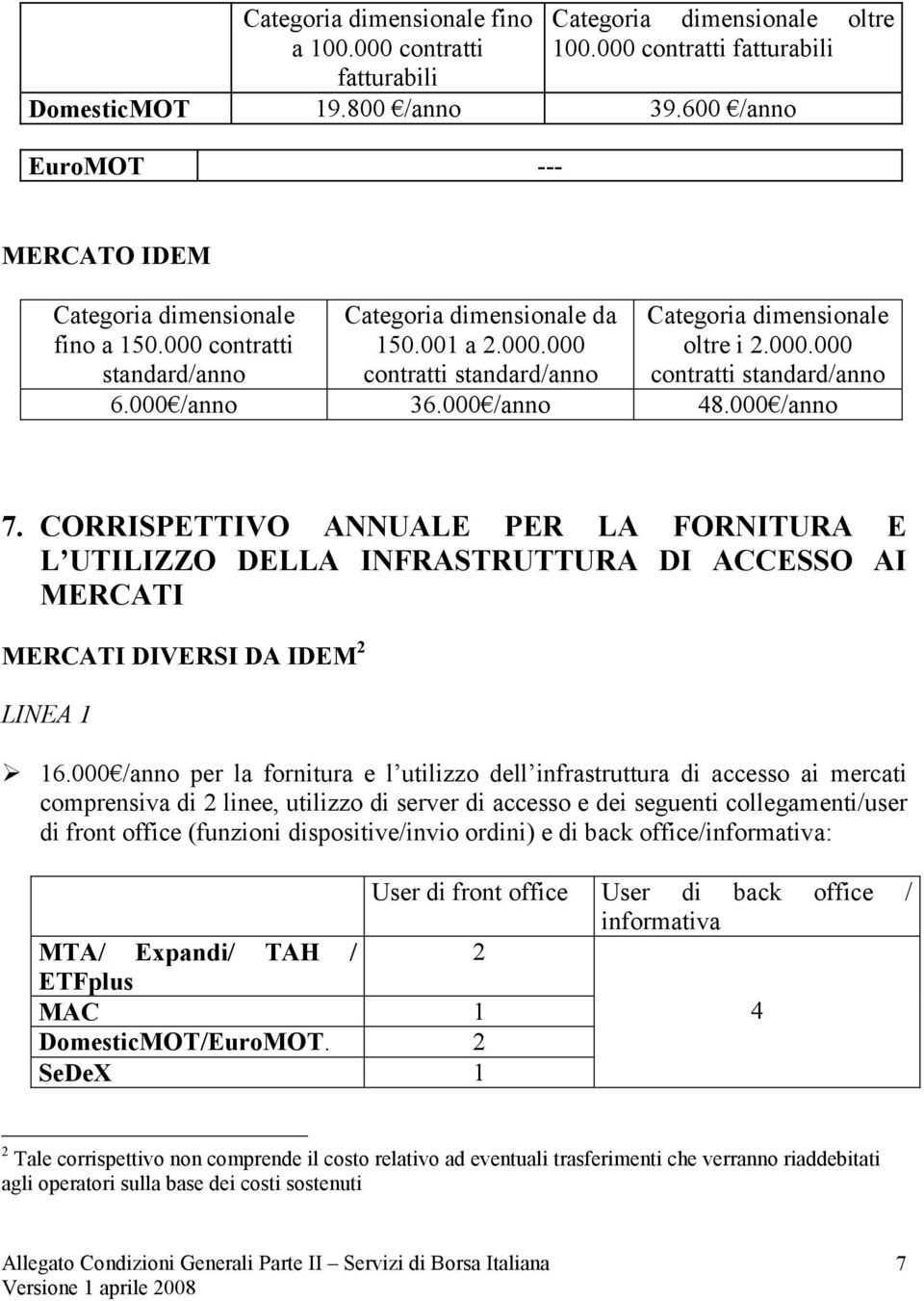 000.000 contratti standard/anno 6.000 /anno 36.000 /anno 48.000 /anno 7.