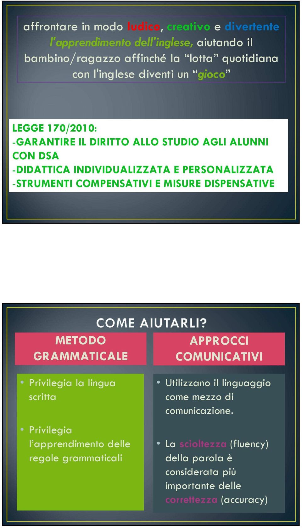 COMPENSATIVI E MISURE DISPENSATIVE METODO GRAMMATICALE Privilegia la lingua scritta Privilegia l apprendimento delle regole grammaticali APPROCCI