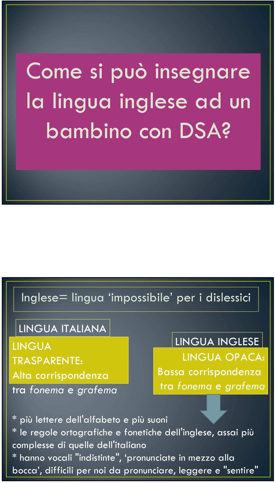 LINGUA INGLESE LINGUA OPACA: Bassa corrispondenza tra fonema e grafema * più lettere dell'alfabeto e più suoni * le regole