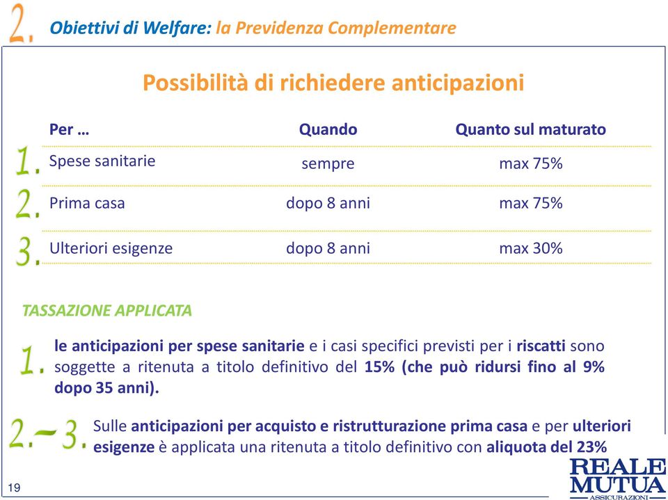 specifici previsti per i riscatti sono soggette a ritenuta a titolo definitivo del 15% (che può ridursi fino al 9% dopo 35 anni).