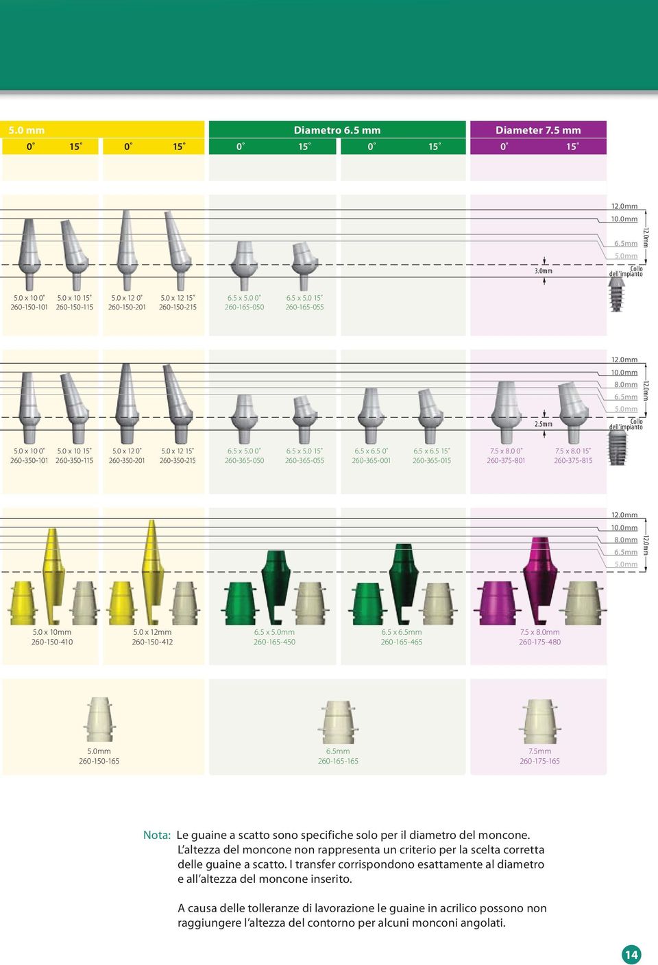 5 x 8.0 0 260-375-801 3.0mm 2.5mm 7.5 x 8.0 15 260-375-815 6.5mm 5.0mm Collo dell impianto 12.0mm 10.0mm 8.0mm 6.5mm 5.0mm Collo dell impianto 12.0mm 10.0mm 8.0mm 6.5mm 5.0mm 12.0mm 12.0mm 12.0mm 5.