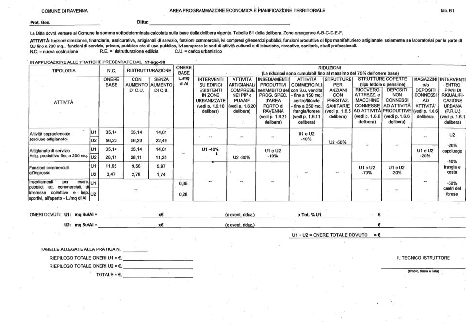 ATTVTA: funzioni direzionali, finanziarie, assicurative, artigianali di servizio, funzioni commerciali, vl compresi gli esercizi pubblici, funzioni produlllve di tipo manifalluriero artigianale,