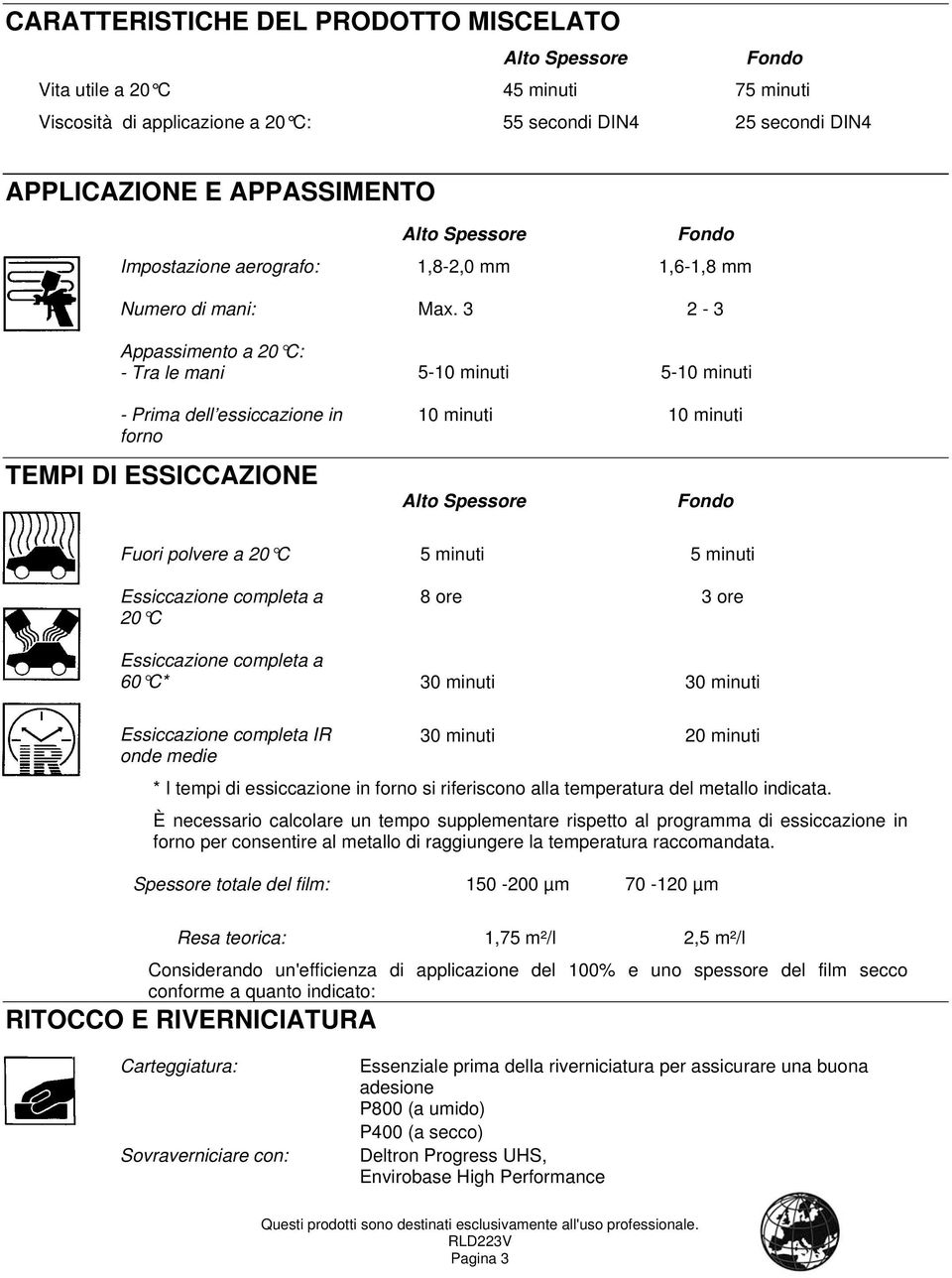 3 5-10 minuti 1,6-1,8 mm 2-3 5-10 minuti - Prima dell essiccazione in forno TEMPI DI ESSICCAZIONE 10 minuti 10 minuti Alto Spessore Fuori polvere a 20 C Essiccazione completa a 20 C Essiccazione