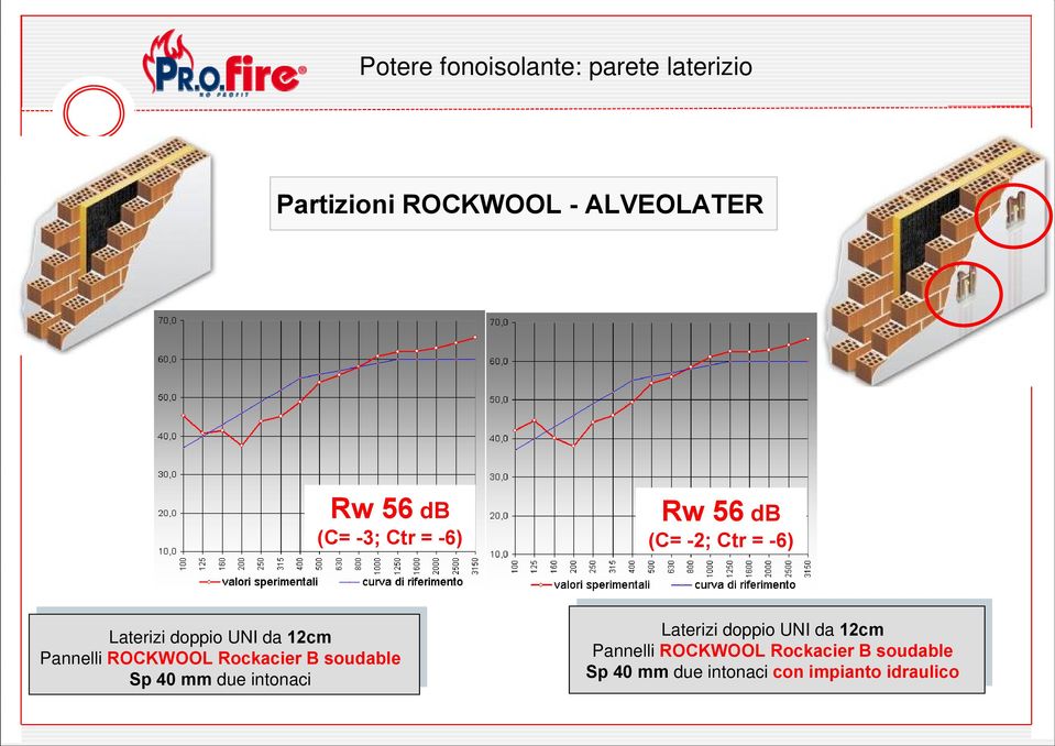 ROCKWOOL Rockacier B soudable Sp 40 mm due intonaci Laterizi doppio UNI da 12cm