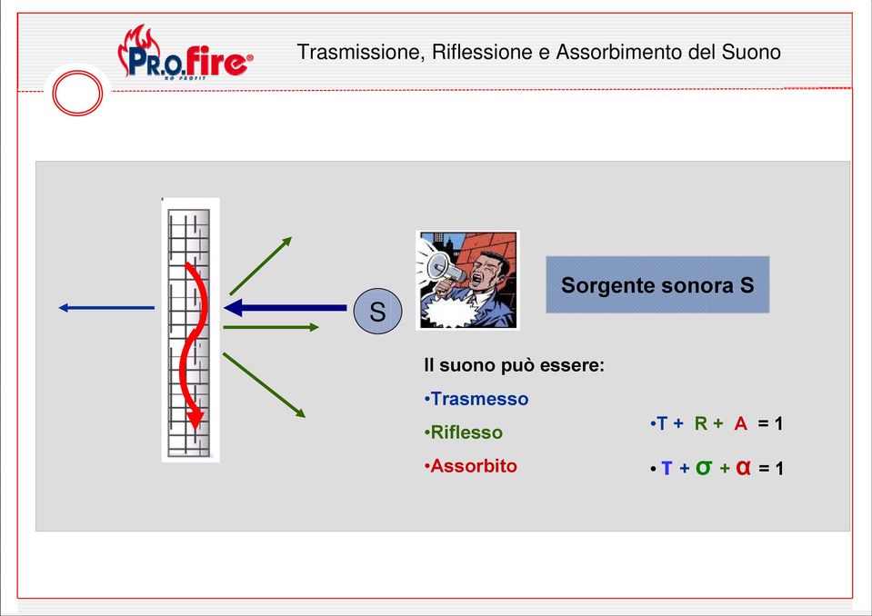 sonora S Il suono può essere: