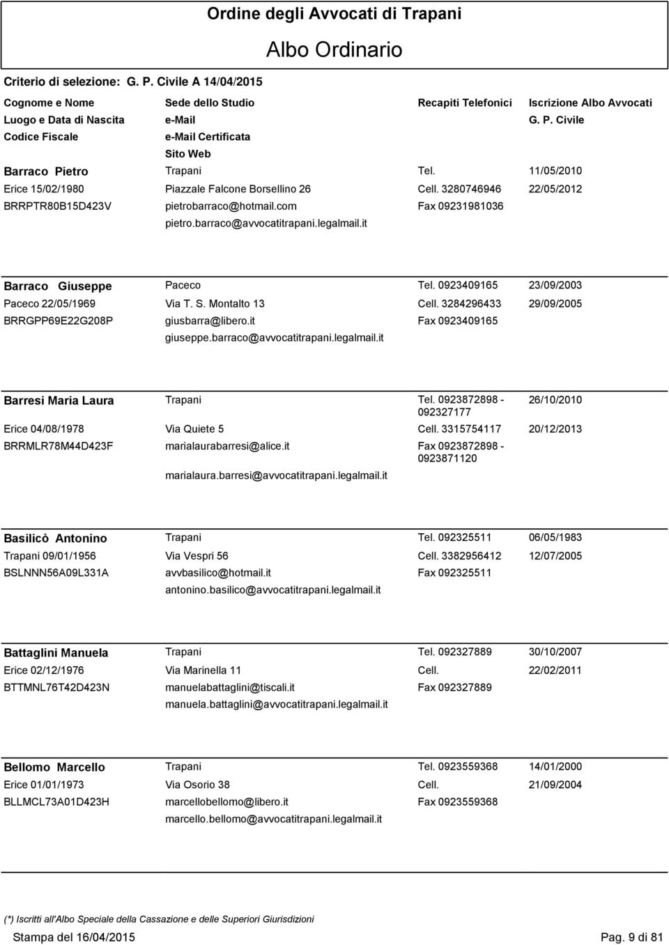 it Fax 0923409165 giuseppe.barraco@avvocatitrapani.legalmail.it Barresi Maria Laura Trapani Tel. 0923872898-092327177 Erice 04/08/1978 Via Quiete 5 Cell.