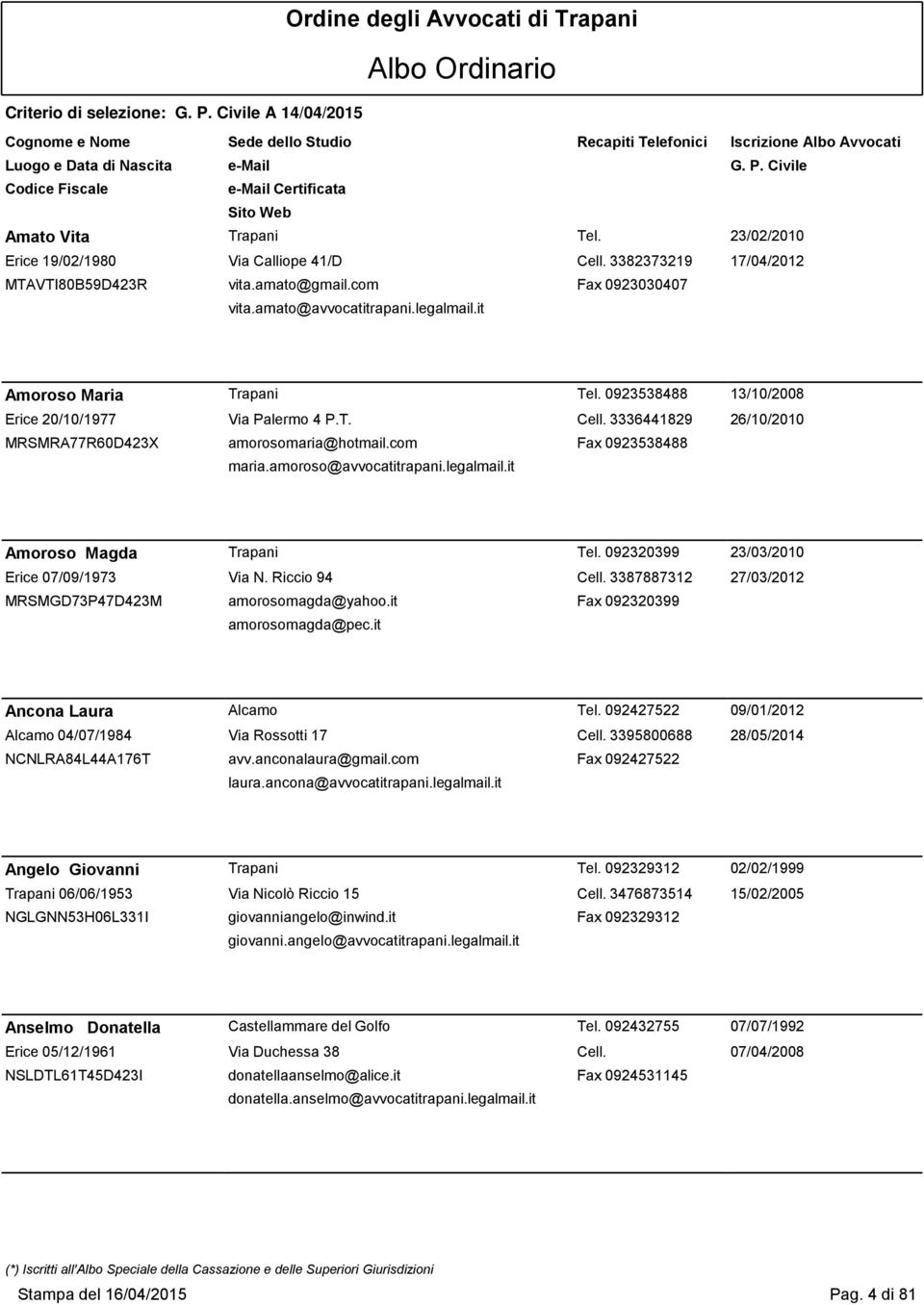 amoroso@avvocatitrapani.legalmail.it Amoroso Magda Trapani Tel. 092320399 23/03/2010 Erice 07/09/1973 Via N. Riccio 94 Cell. 3387887312 27/03/2012 MRSMGD73P47D423M amorosomagda@yahoo.