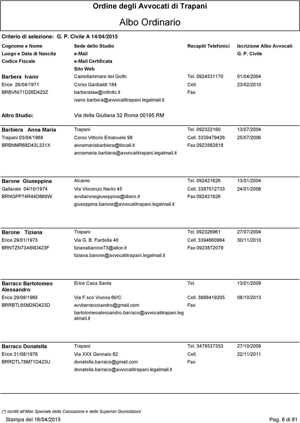 3339479426 25/07/2006 BRBNMR68D43L331X annamariabarbiera@tiscali.it Fax 0923562818 annamaria.barbiera@avvocatitrapani.legalmail.it Barone Giuseppina Alcamo Tel.
