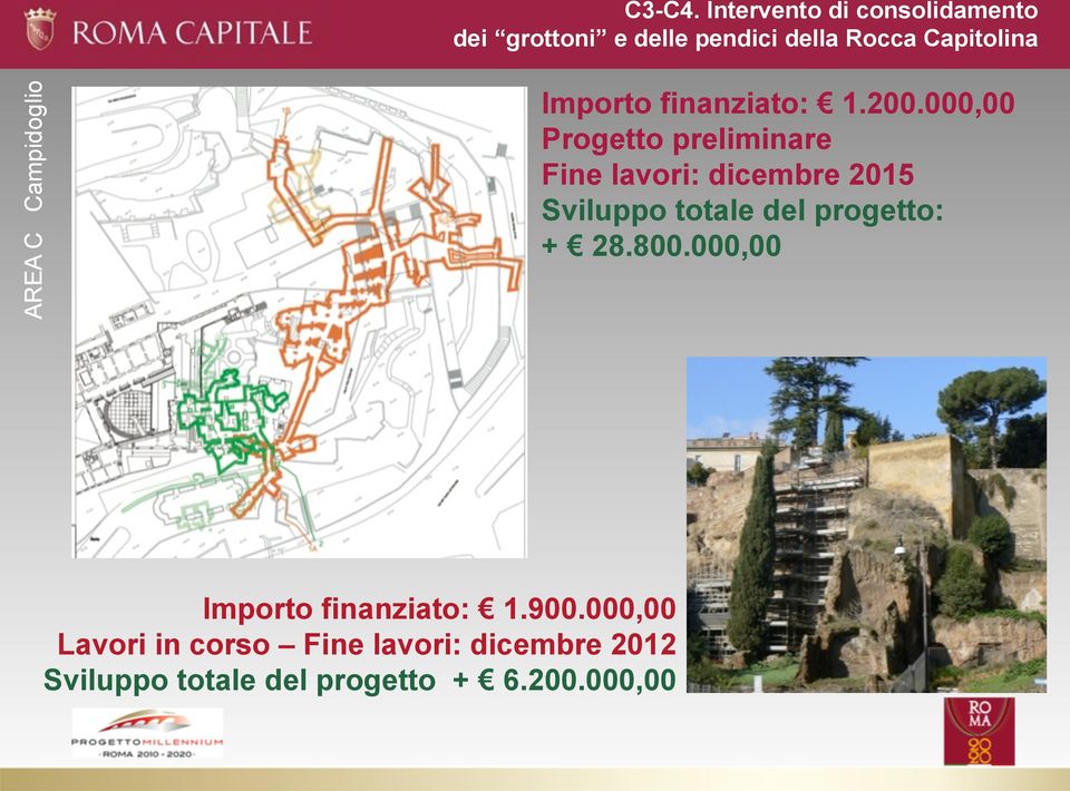 Campidoglio Importo finanziato: 1.200.