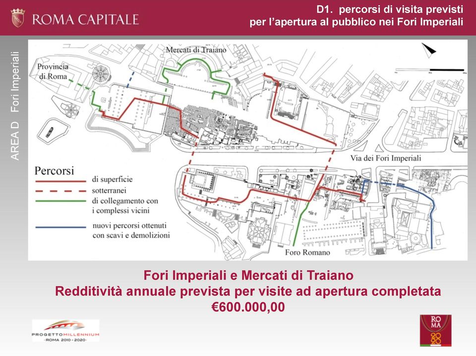 Fori Imperiali e Mercati di Traiano Redditività