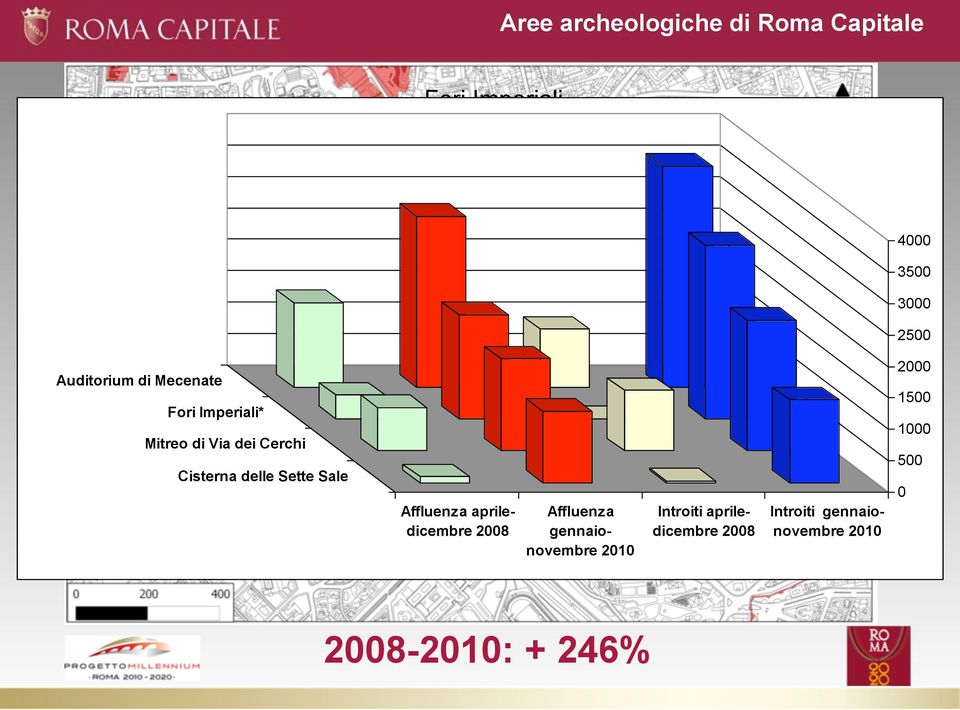 dei Cerchi Circo Massimo 500 Cisterna delle Sette Sale 0 Affluenza apriledicembre 2008