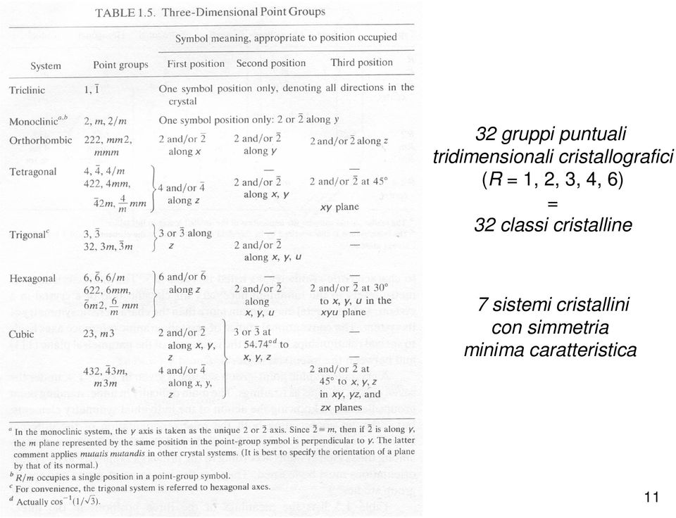 32 classi cristalline 7 sistemi