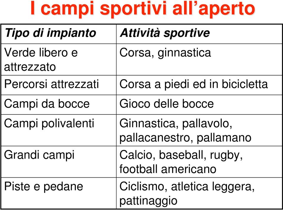 Corsa, ginnastica Corsa a piedi ed in bicicletta Gioco delle bocce Ginnastica, pallavolo,