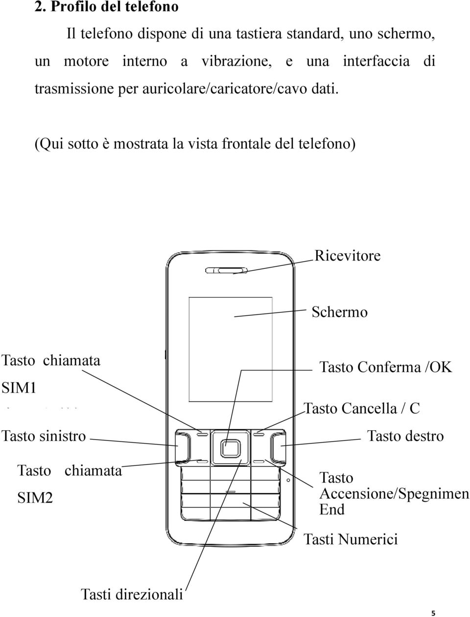 (Qui sotto è mostrata la vista frontale del telefono) Ricevitore Schermo Tasto chiamata SIM1 卡 1 呼 叫 键 Tasto