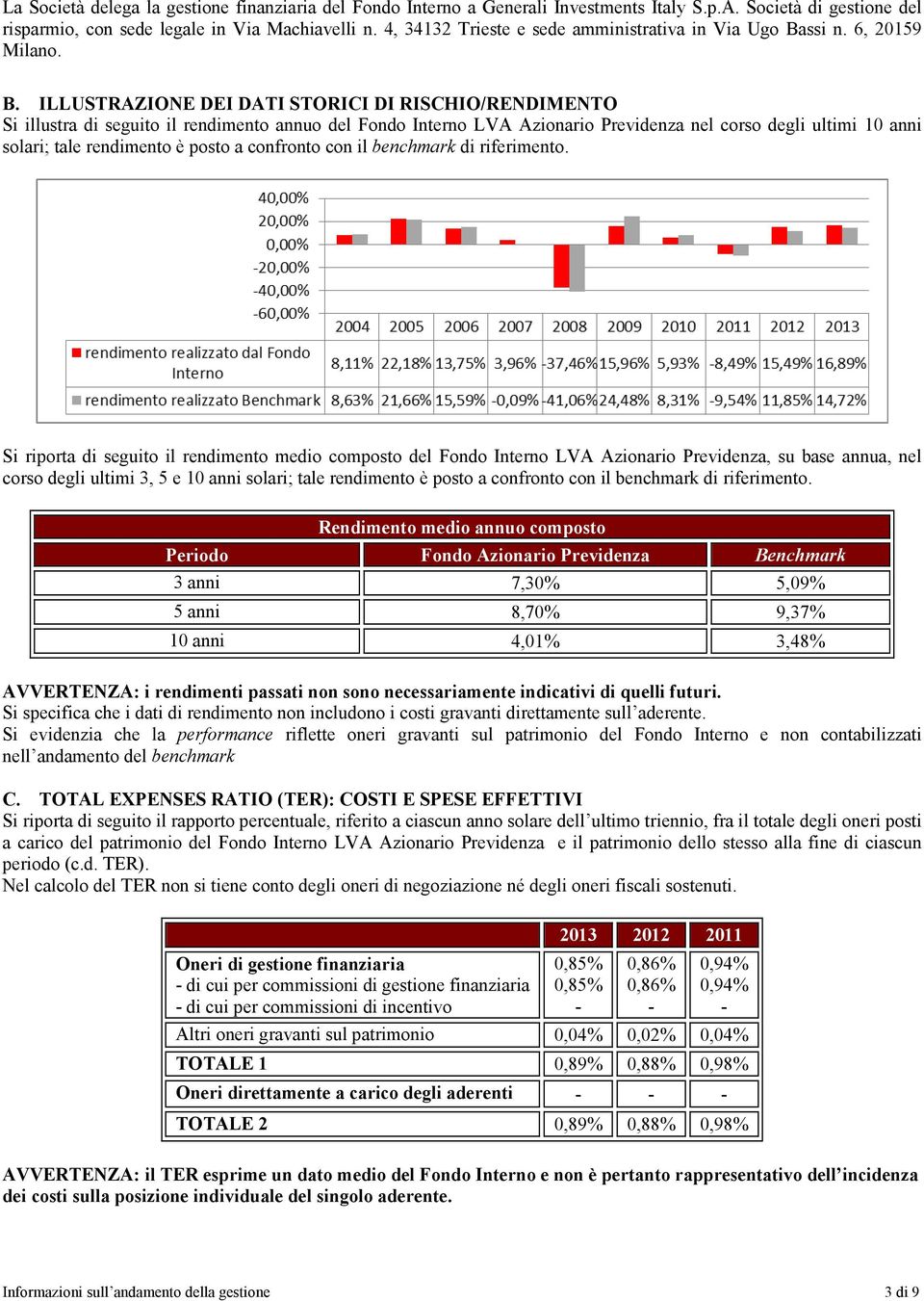 posto a confronto con il benchmark di Si riporta di seguito il rendimento medio composto del Fondo Interno LVA Azionario Previdenza, su base annua, nel corso degli ultimi 3, 5 e 10 anni solari; tale