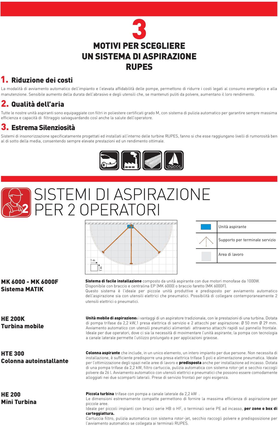 al consumo energetico e alla manutenzione. Sensibile aumento della durata dell abrasivo e degli utensili che, se mantenuti puliti da polvere, aumentano il loro rendimento.