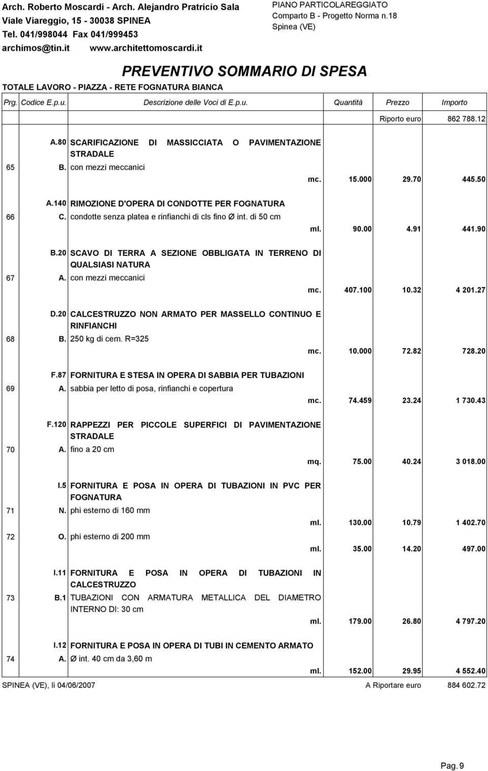 20 SCAVO DI TERRA A SEZIONE OBBLIGATA IN TERRENO DI QUALSIASI NATURA 67 A. con mezzi meccanici mc. 407.100 10.32 4 201.27 D.20 CALCESTRUZZO NON ARMATO PER MASSELLO CONTINUO E RINFIANCHI 68 B.