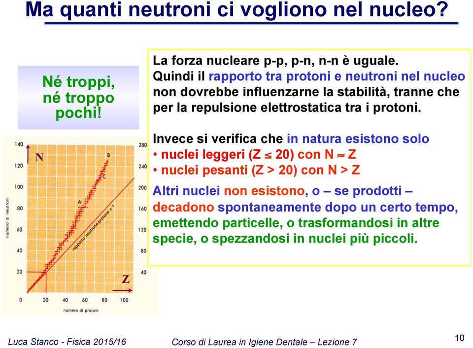 i protoni.