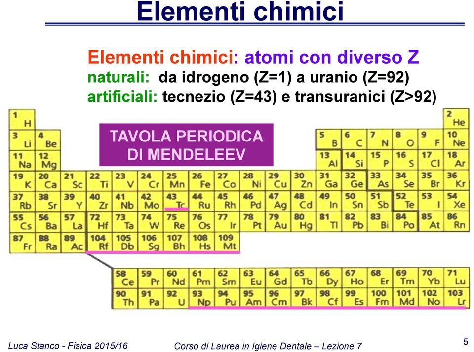 uranio (Z=92) artificiali: tecnezio (Z=43) e