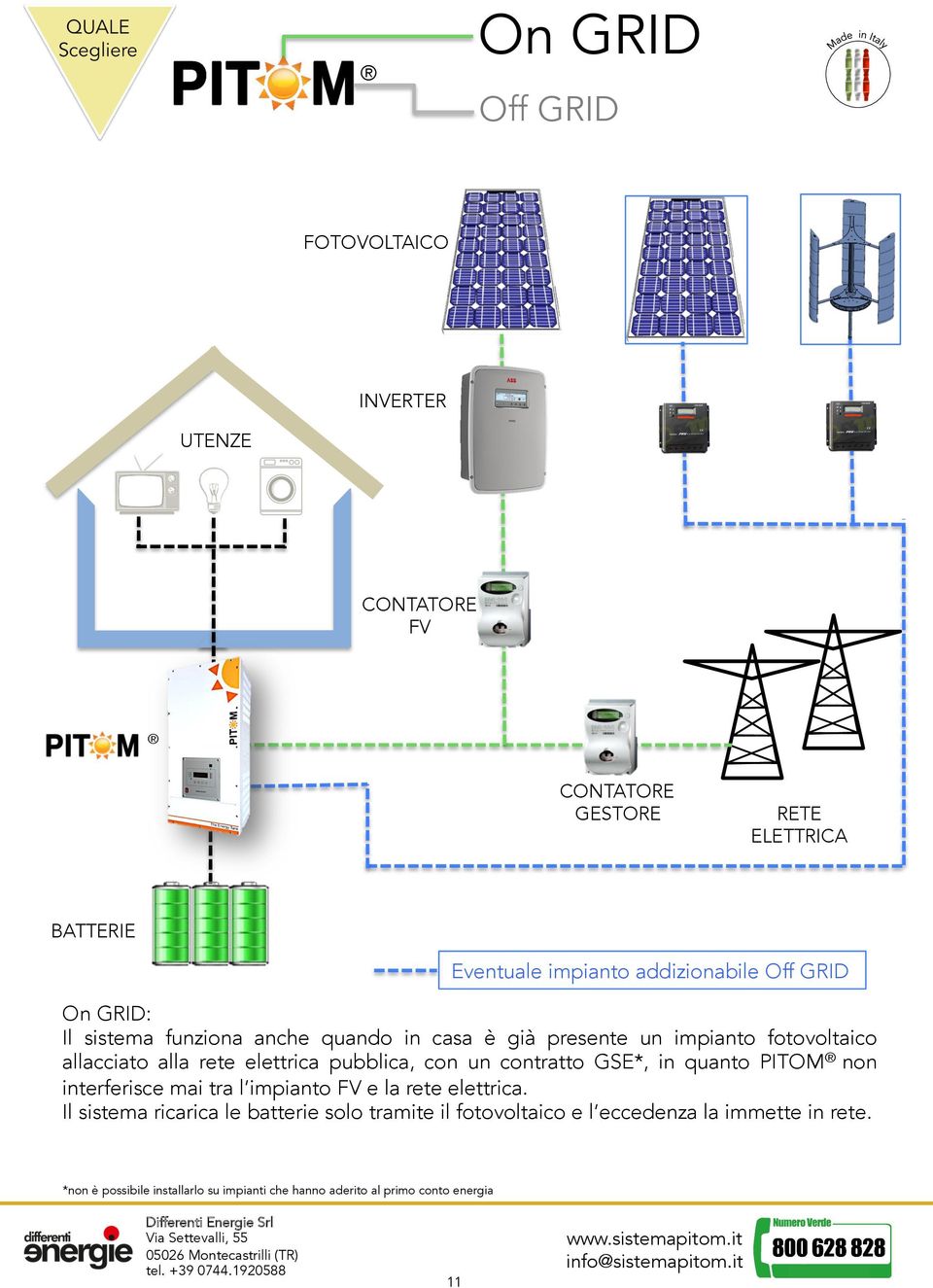 con un contratto GSE*, in quanto PITOM non interferisce mai tra l impianto FV e la rete elettrica.