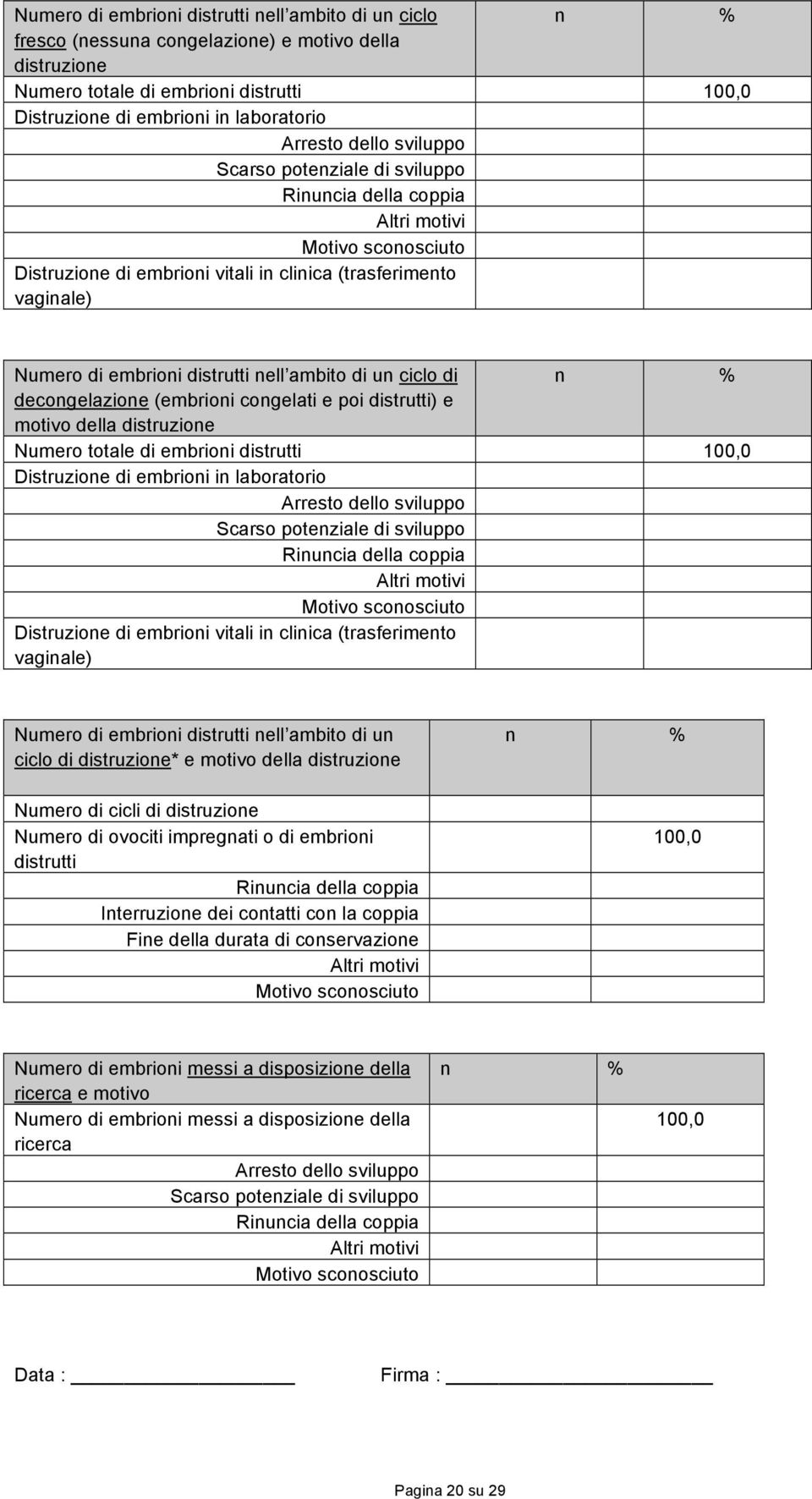 distrutti nell ambito di un ciclo di n % decongelazione (embrioni congelati e poi distrutti) e motivo della distruzione Numero totale di embrioni distrutti 100,0 Distruzione di embrioni in