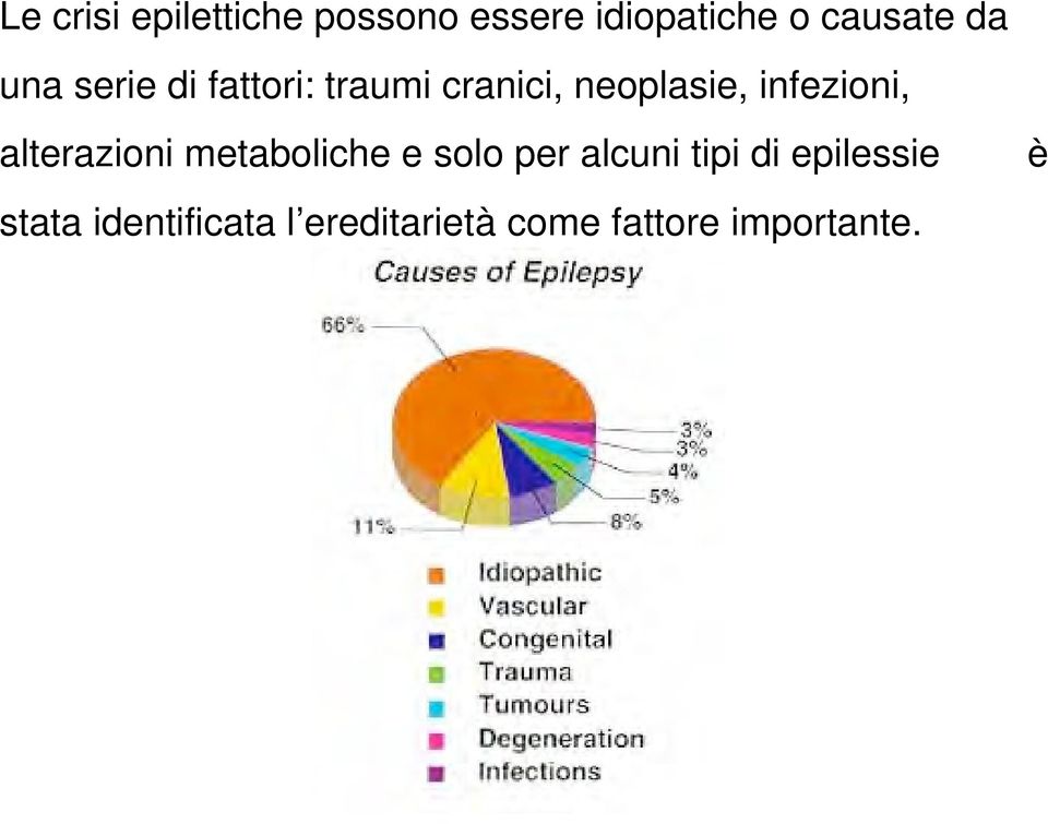 alterazioni metaboliche e solo per alcuni tipi di epilessie