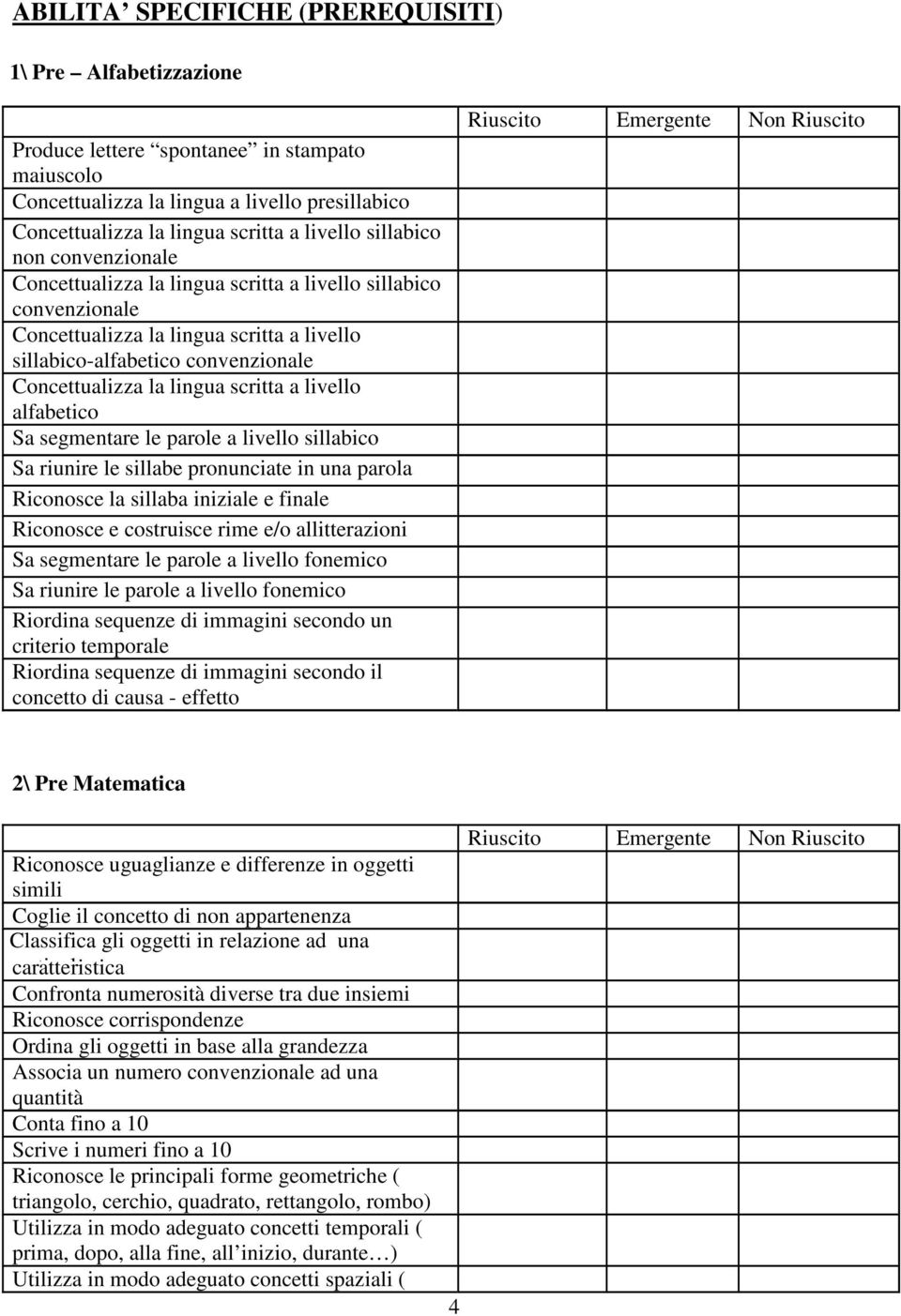 scritta a livello alfabetico Sa segmentare le parole a livello sillabico Sa riunire le sillabe pronunciate in una parola Riconosce la sillaba iniziale e finale Riconosce e costruisce rime e/o