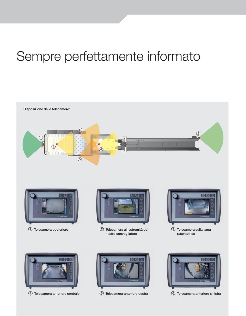 convogliatore 3 Telecamera sulla lama raschiatrice 4 Telecamera