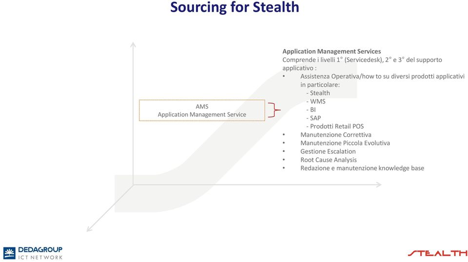 prodotti applicativi in particolare: - Stealth - WMS - BI - SAP - Prodotti Retail POS Manutenzione