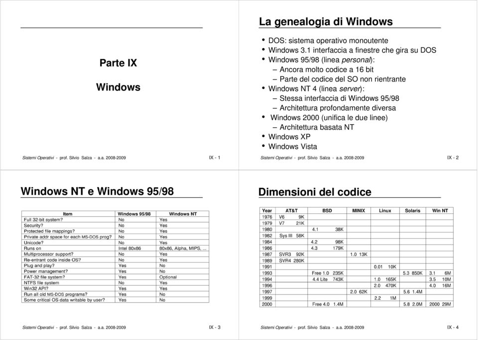 interfaccia di Windows 95/98 Architettura profondamente diversa Windows 2000 (unifica le due linee) Architettura basata NT Windows XP Windows Vista Sistemi Operativi - prof.