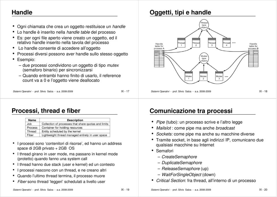 tipo mutex (semaforo binario) per sincronizzarsi Quando entrambi hanno finito di usarlo, il reference count va a 0 e l oggetto viene deallocato Sistemi Operativi - prof. Silvio Salza - a.a. 2008-2009 IX - 17 Sistemi Operativi - prof.