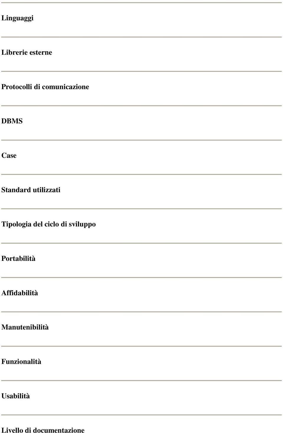 Tipologia del ciclo di sviluppo Portabilità