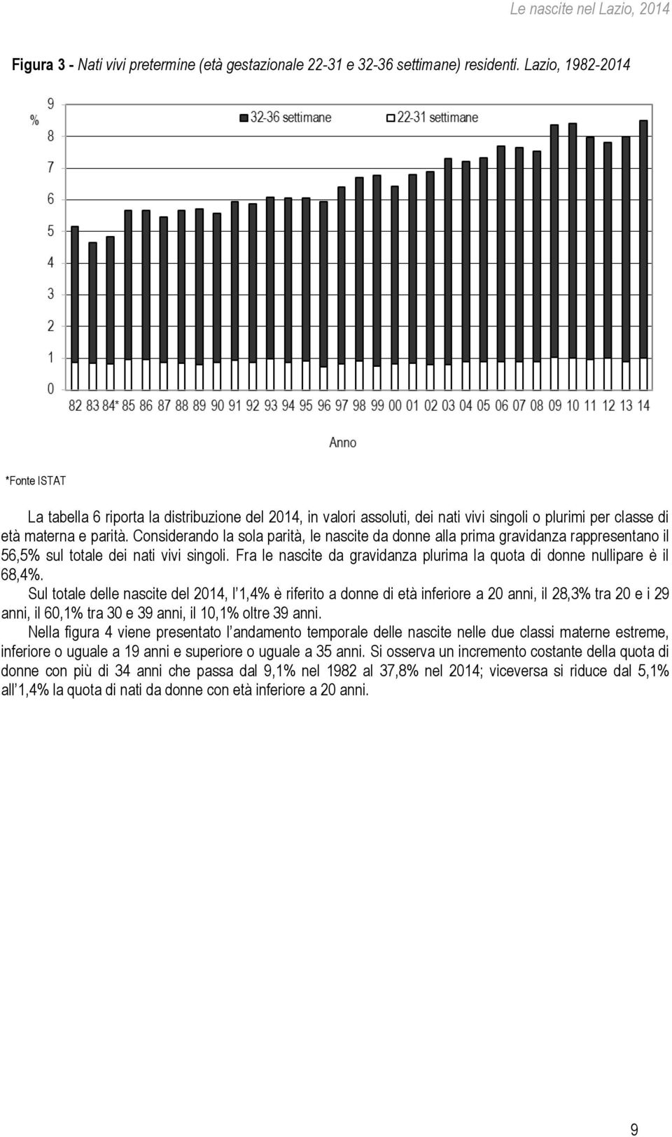 Considerando la sola parità, le nascite da donne alla prima gravidanza rappresentano il 56,5% sul totale dei nati vivi singoli.