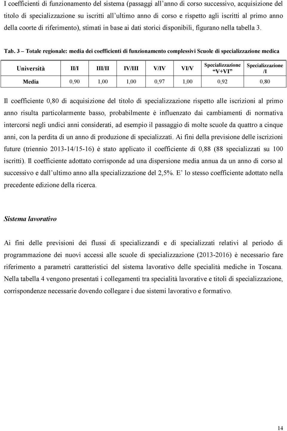 3 Totale regionale: media dei coefficienti di funzionamento complessivi Scuole di specializzazione medica Università II/I III/II IV/III V/IV VI/V Specializzazione V+VI Specializzazione /I Media 0,90