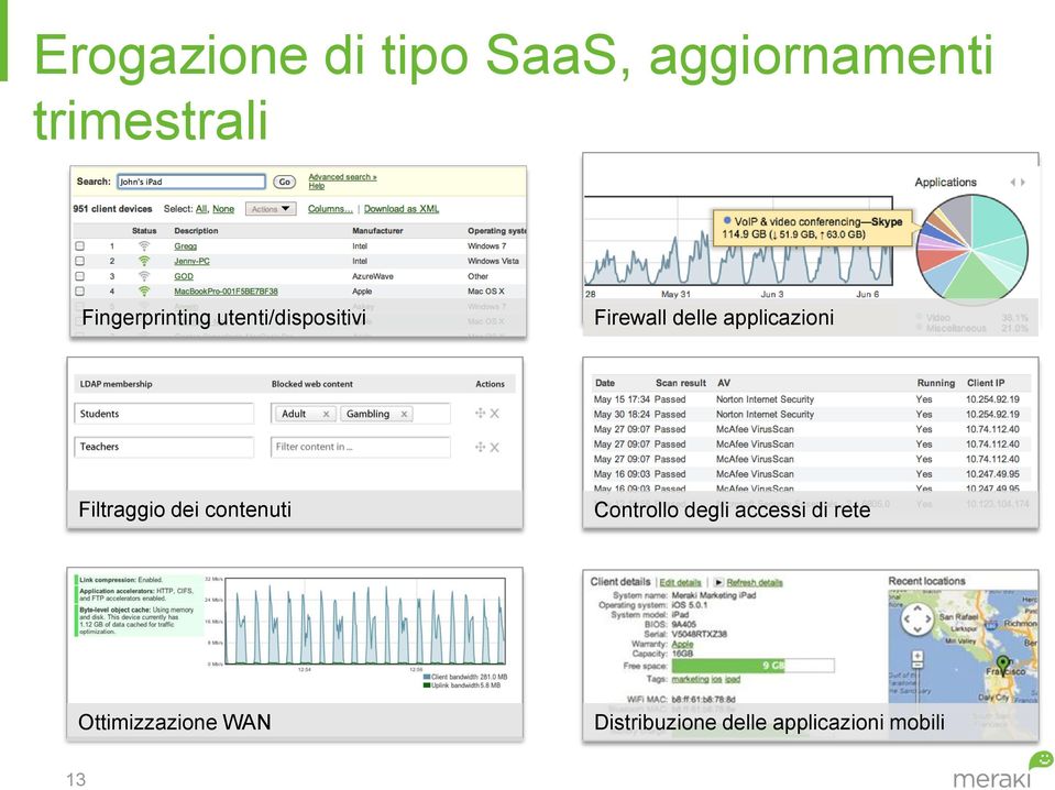 applicazioni Filtraggio dei contenuti Controllo degli