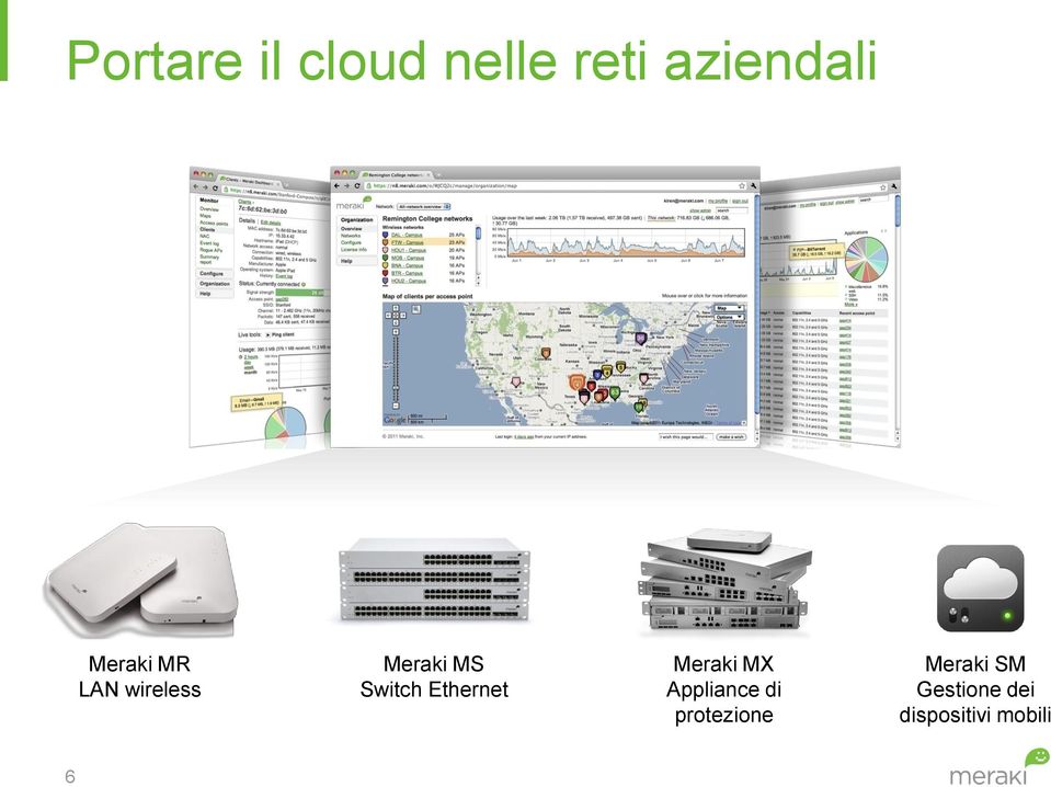 Ethernet Meraki MX Appliance di