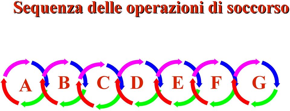 operazioni