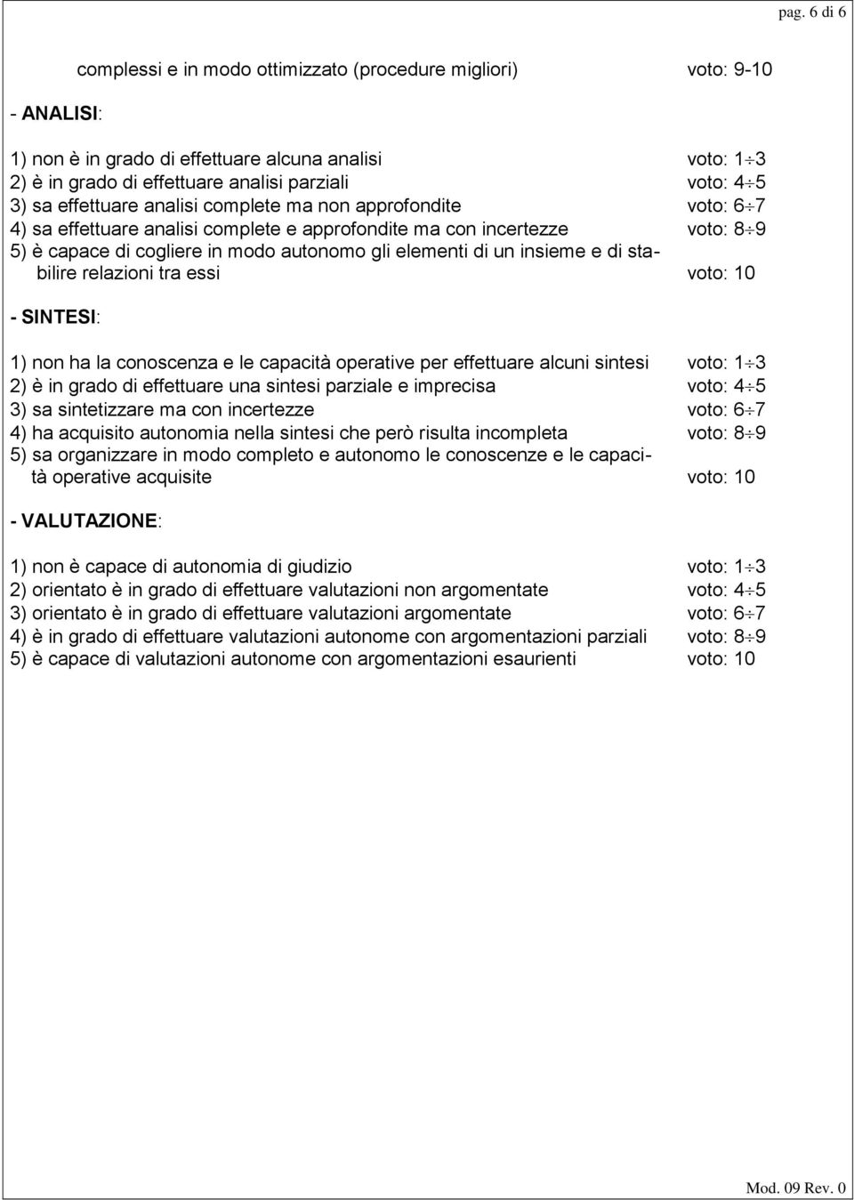 un insieme e di stabilire relazioni tra essi voto: 10 - SINTESI: 1) non ha la conoscenza e le capacità operative per effettuare alcuni sintesi voto: 1 3 2) è in grado di effettuare una sintesi