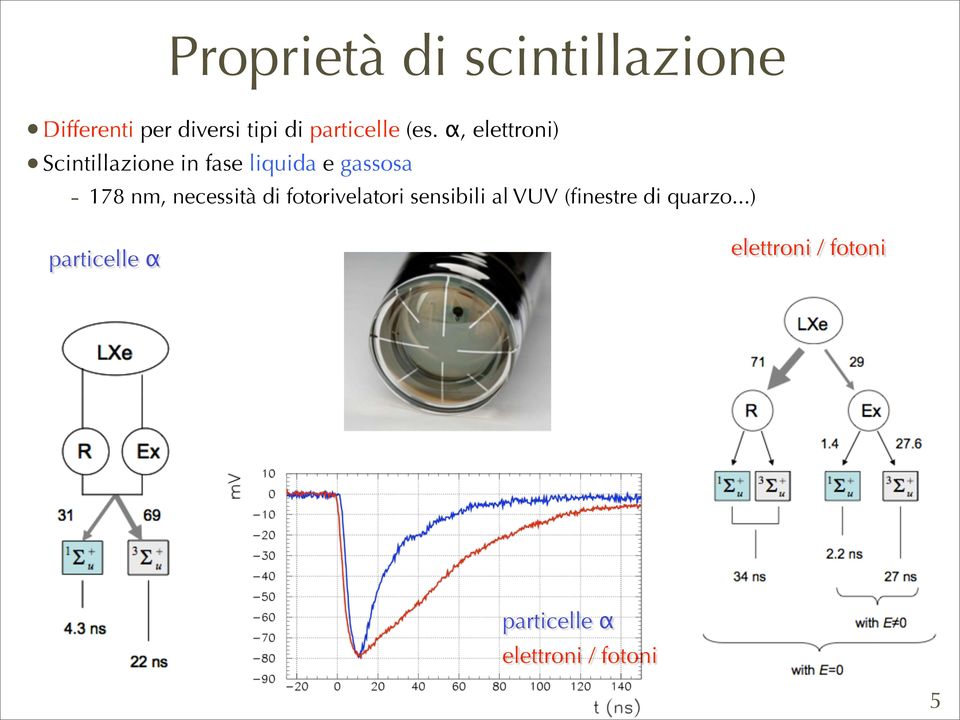 α, elettroni) Scintillazione in fase liquida e gassosa - 178 nm,